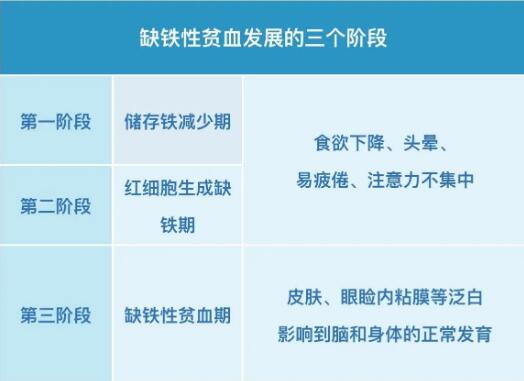 小兒麻豆视频软件提示保證身體內鐵均衡，遠離缺鐵性貧血
